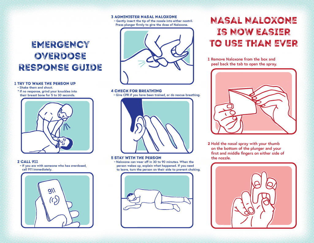 Emergency Overdose Response Guide - Cempa Community Care