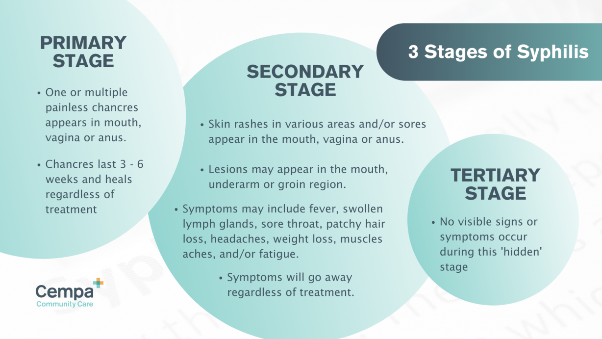 Syphilis - Cempa Community Care