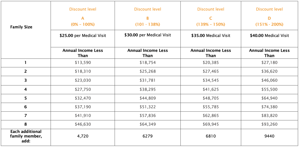 FQHC Sliding Fee Scale – Cempa Community Care