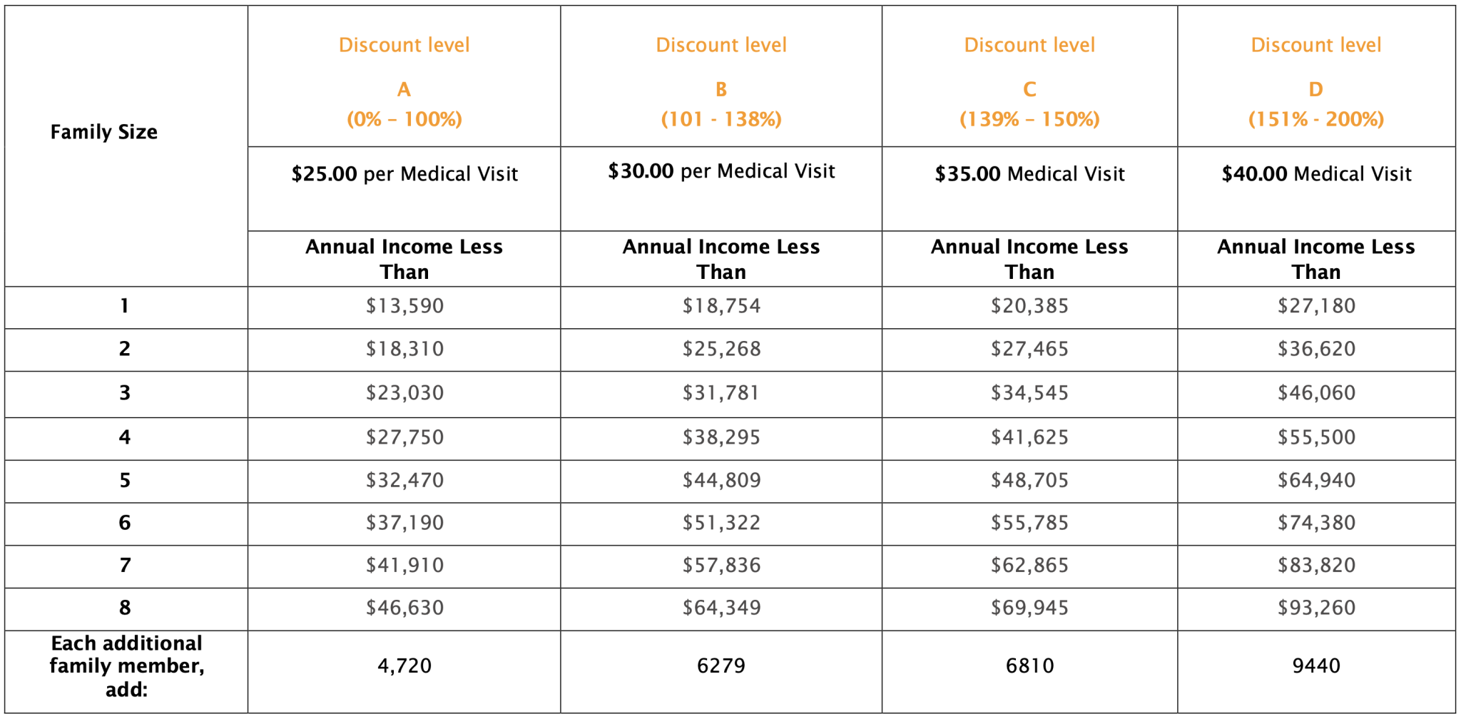 FQHC Sliding Fee Scale Cempa Community Care