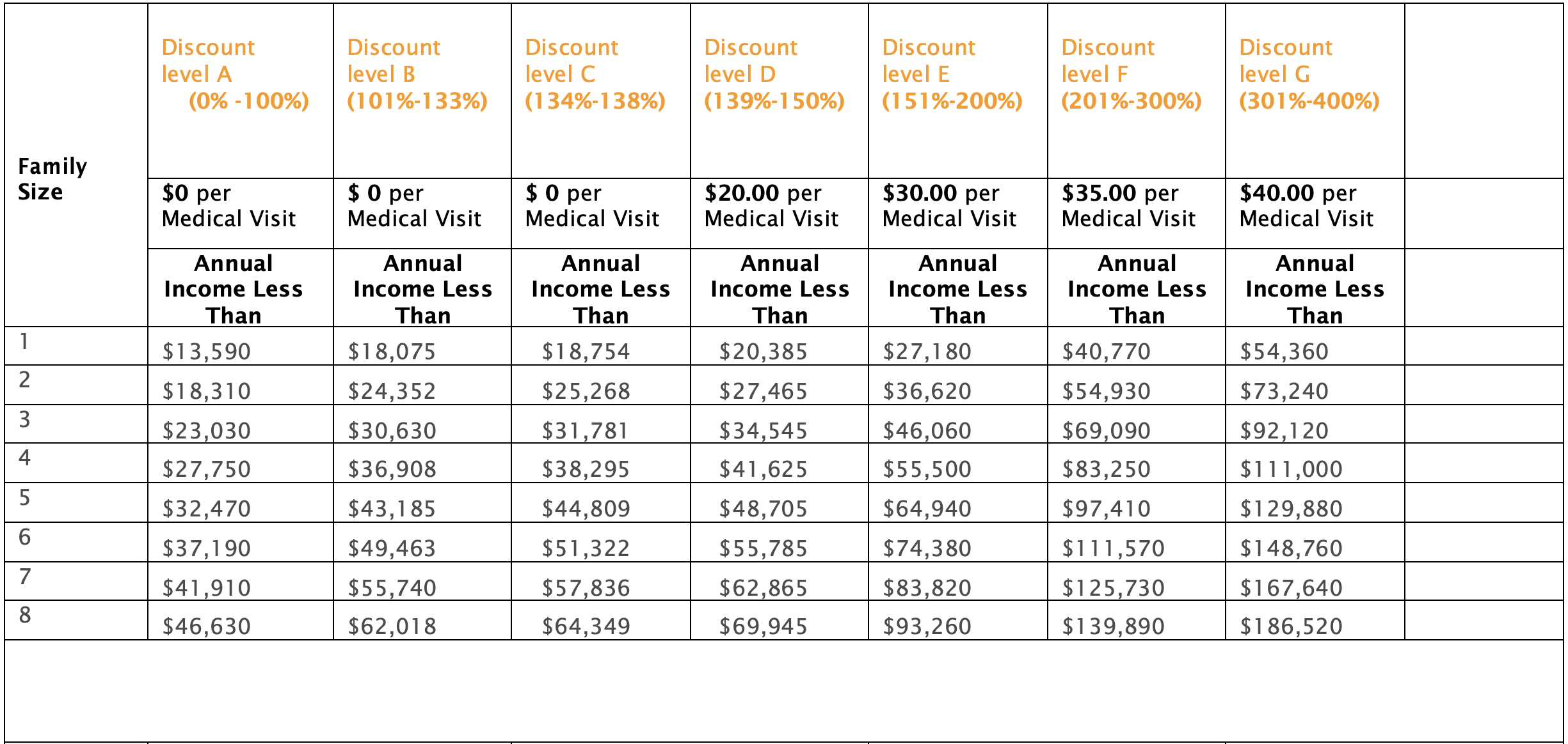 Ryan White Sliding Fee Scale - Cempa Community Care