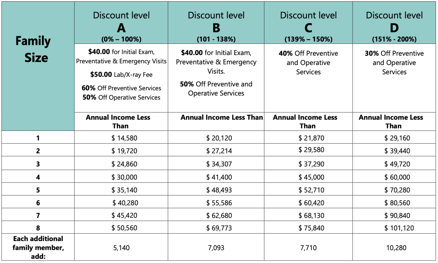 Dental Sliding Fee Scale - Cempa Community Care